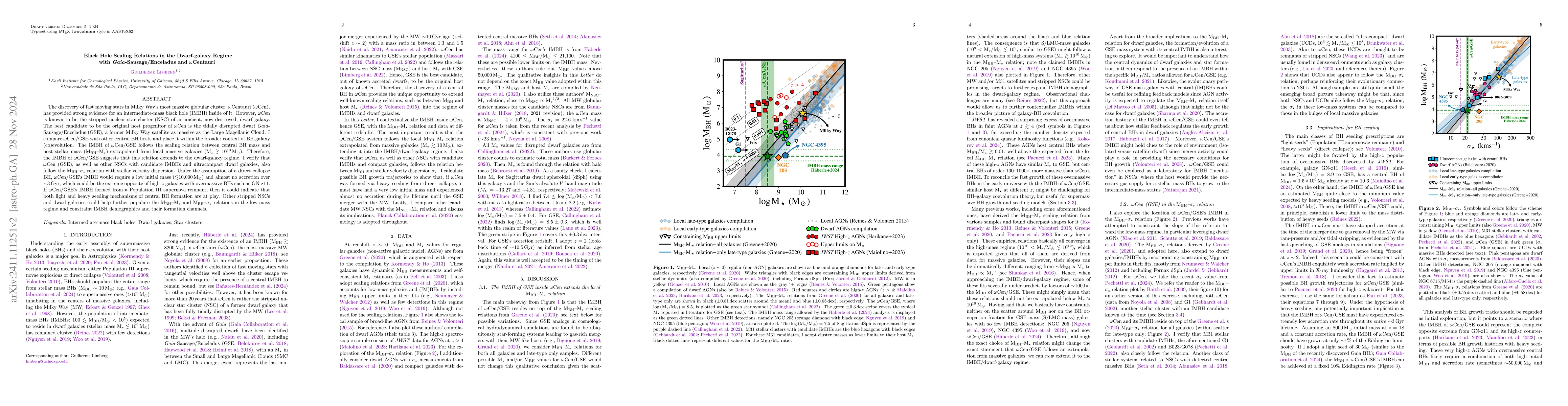 Thumbnail for Black Hole Scaling Relations in the Dwarf-galaxy Regime with
  $Gaia$-Sausage/Enceladus and $ω$Centauri