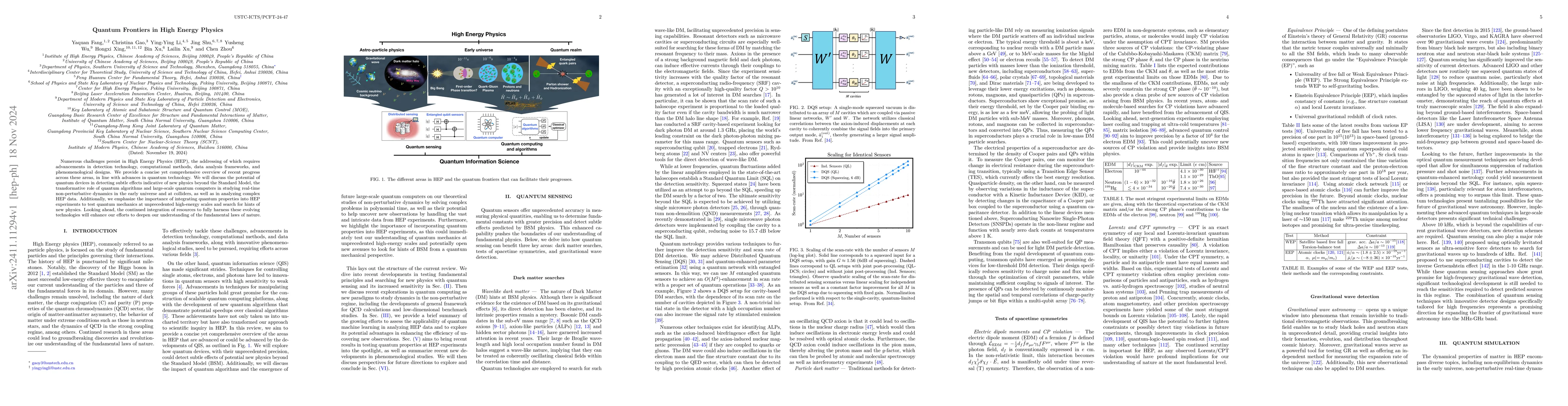 Thumbnail for Quantum Frontiers in High Energy Physics
