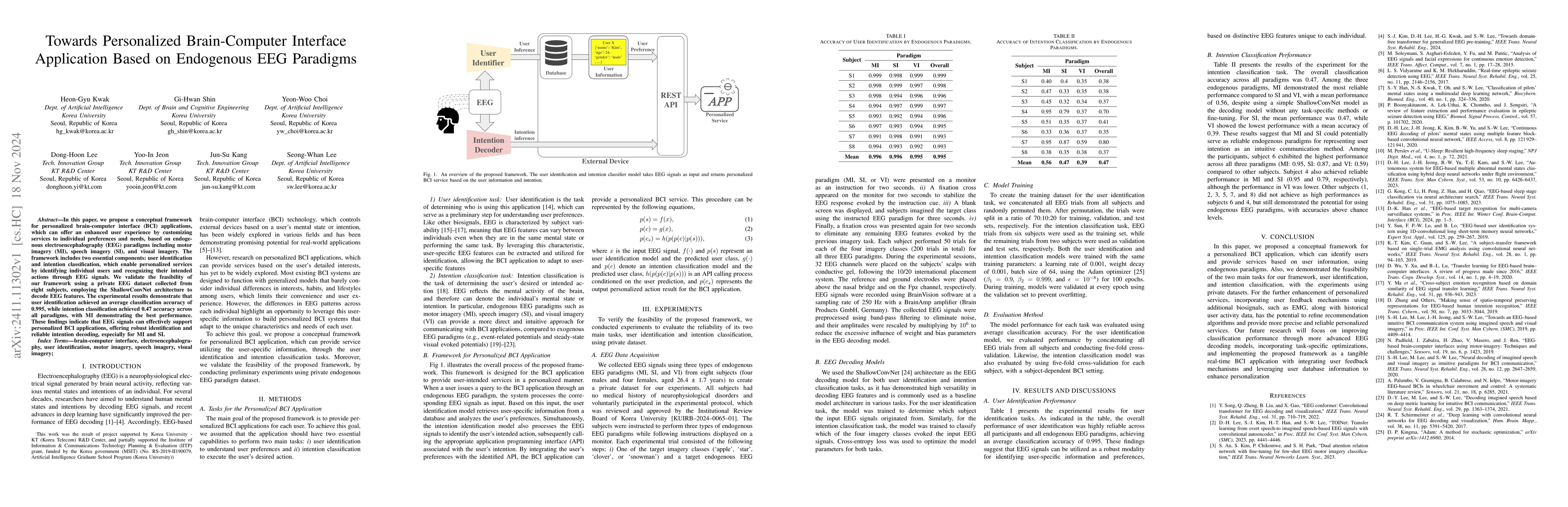 Thumbnail for Towards Personalized Brain-Computer Interface Application Based on
  Endogenous EEG Paradigms