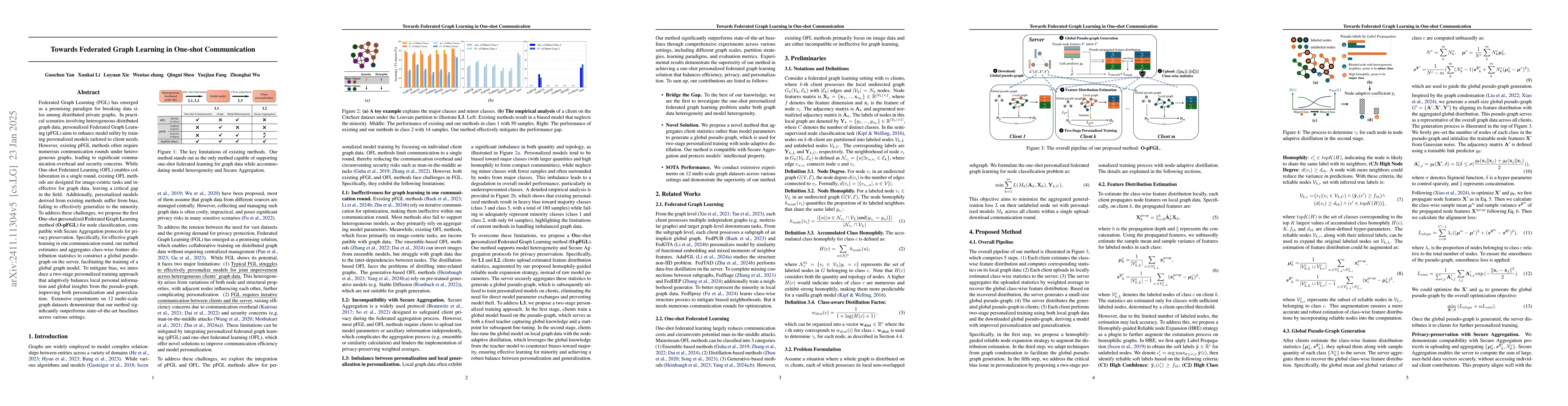 Thumbnail for Toward Personalized Federated Node Classification in One-shot
  Communication