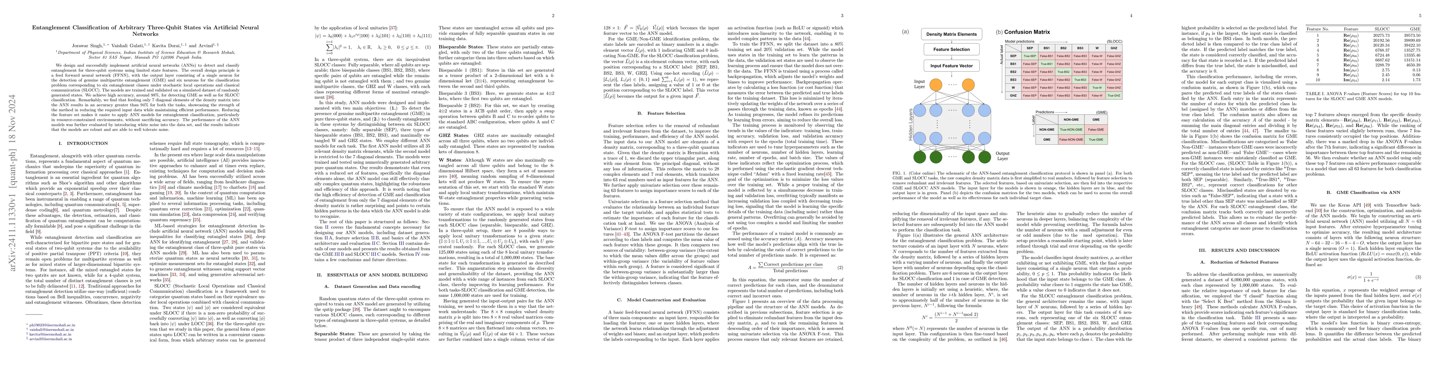 Thumbnail for Entanglement Classification of Arbitrary Three-Qubit States via
  Artificial Neural Networks