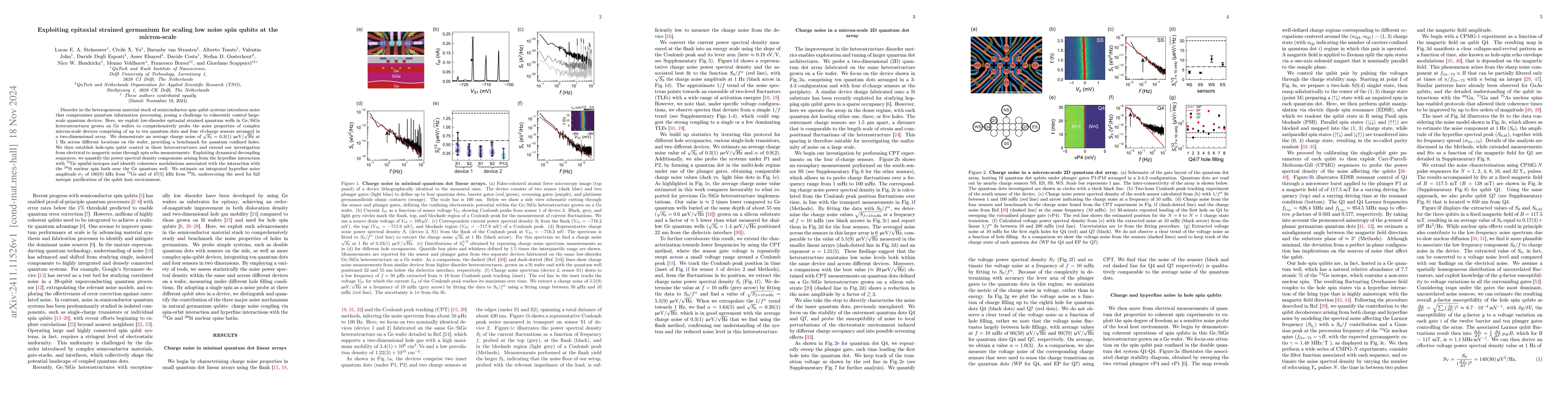 Thumbnail for Exploiting epitaxial strained germanium for scaling low noise spin
  qubits at the micron-scale