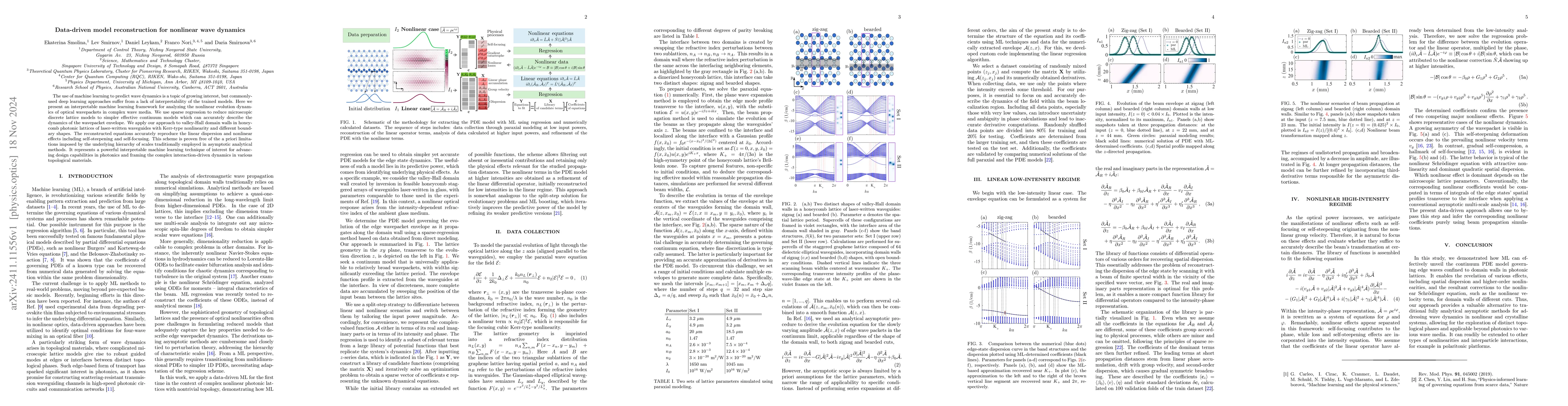 Thumbnail for Data-driven model reconstruction for nonlinear wave dynamics