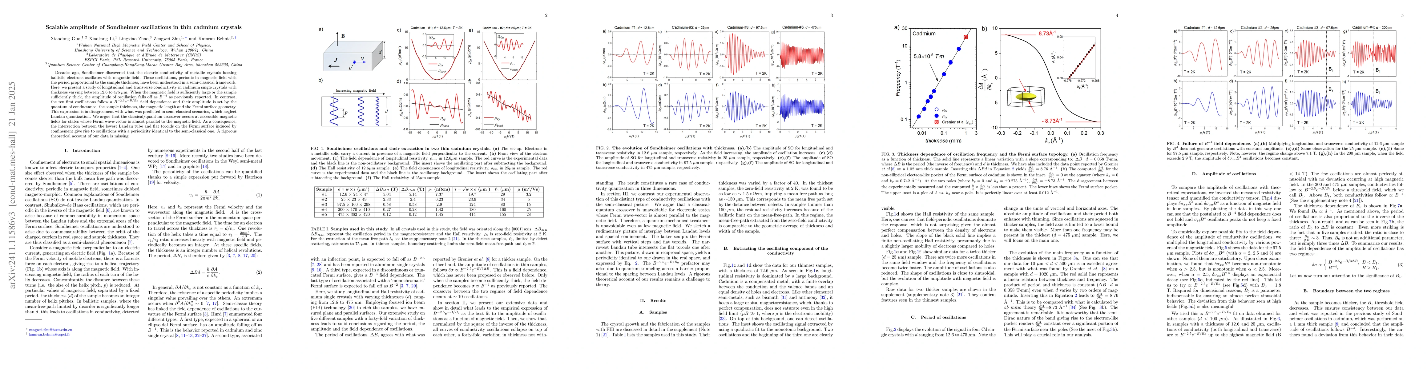 Thumbnail for Quantization of Sondheimer oscillations of conductivity in thin cadmium
  crystals