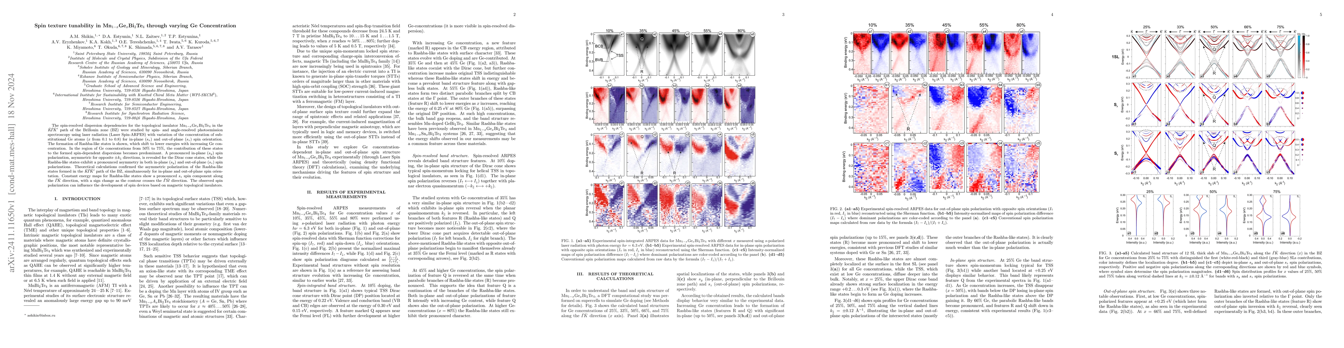 Thumbnail for Spin texture tunability in Mn$_{1-x}$Ge$_x$Bi$_2$Te$_4$ through varying
  Ge Concentration