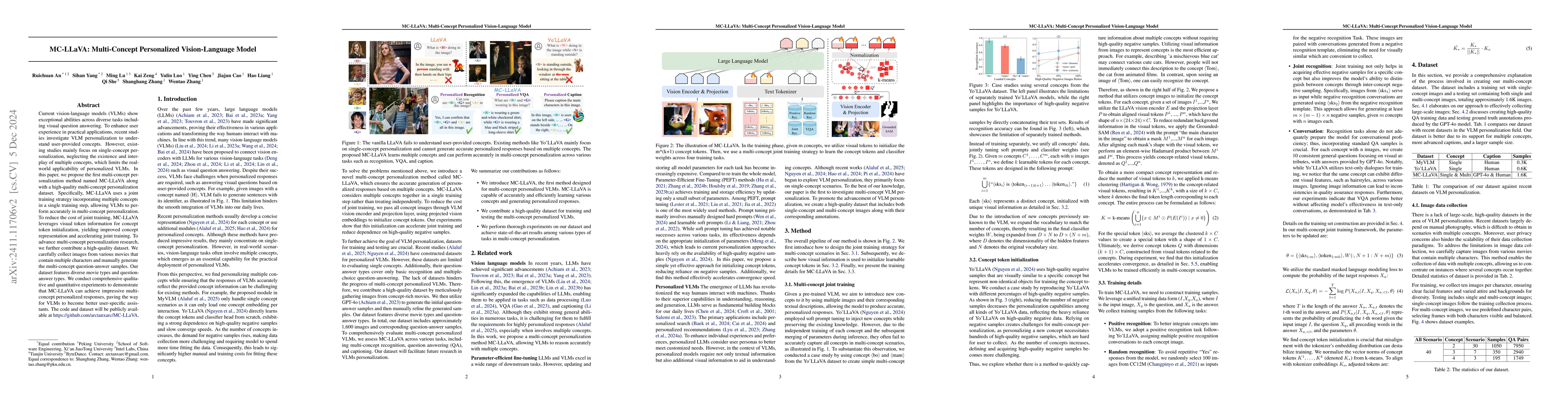 Thumbnail for MC-LLaVA: Multi-Concept Personalized Vision-Language Model