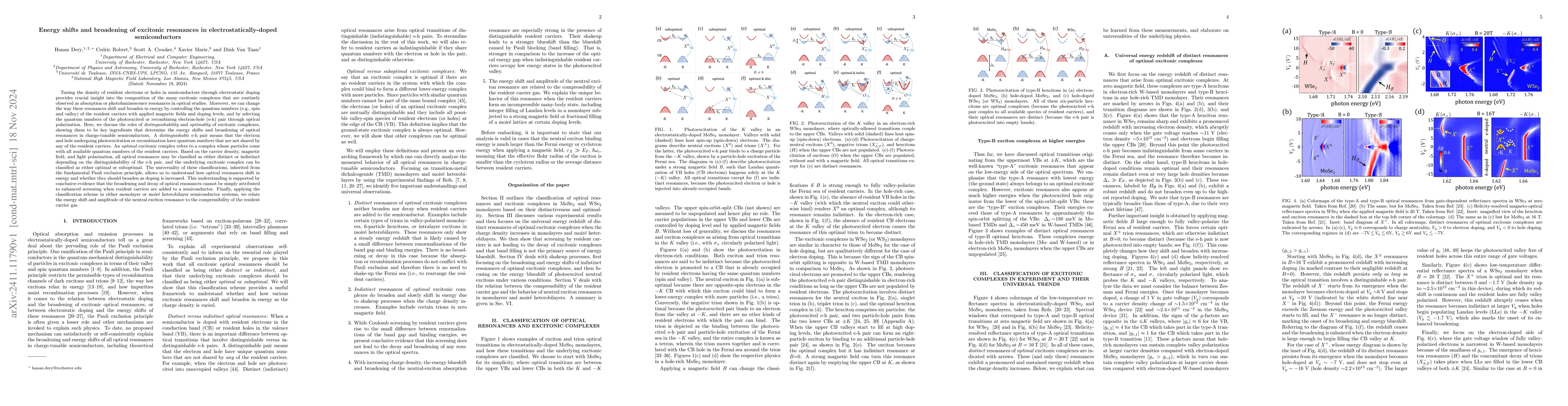 Thumbnail for Energy shifts and broadening of excitonic resonances in
  electrostatically-doped semiconductors
