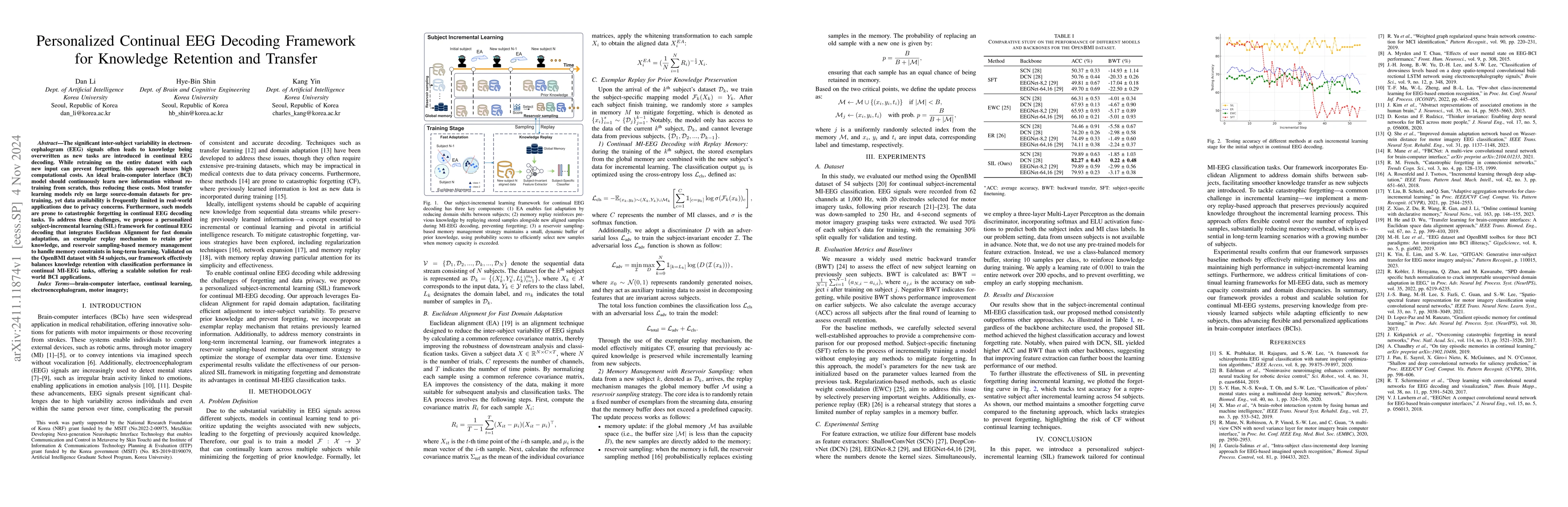 Thumbnail for Personalized Continual EEG Decoding Framework for Knowledge Retention
  and Transfer