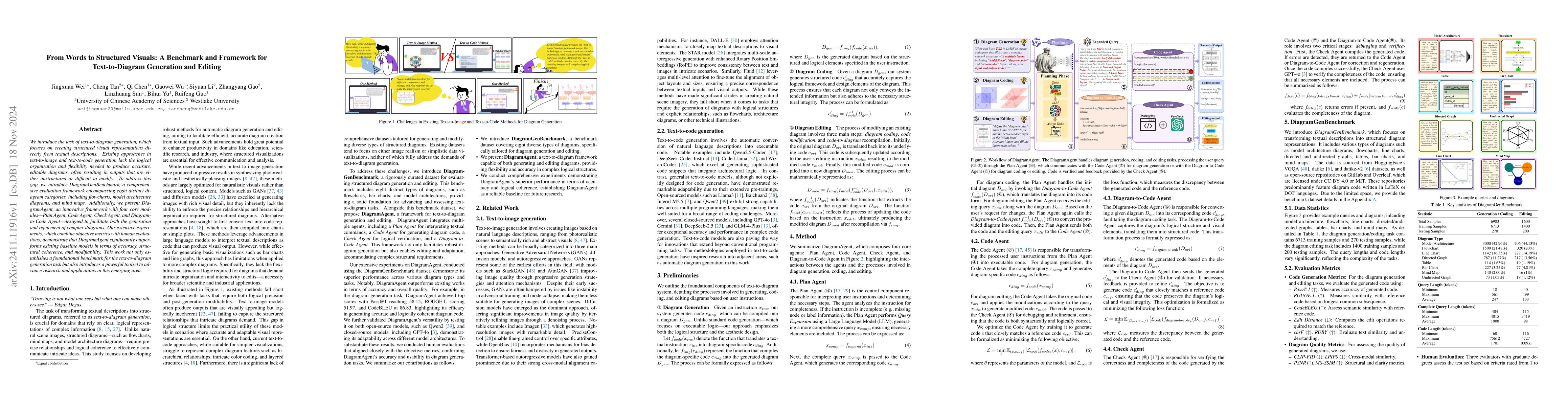 Thumbnail for From Words to Structured Visuals: A Benchmark and Framework for
  Text-to-Diagram Generation and Editing