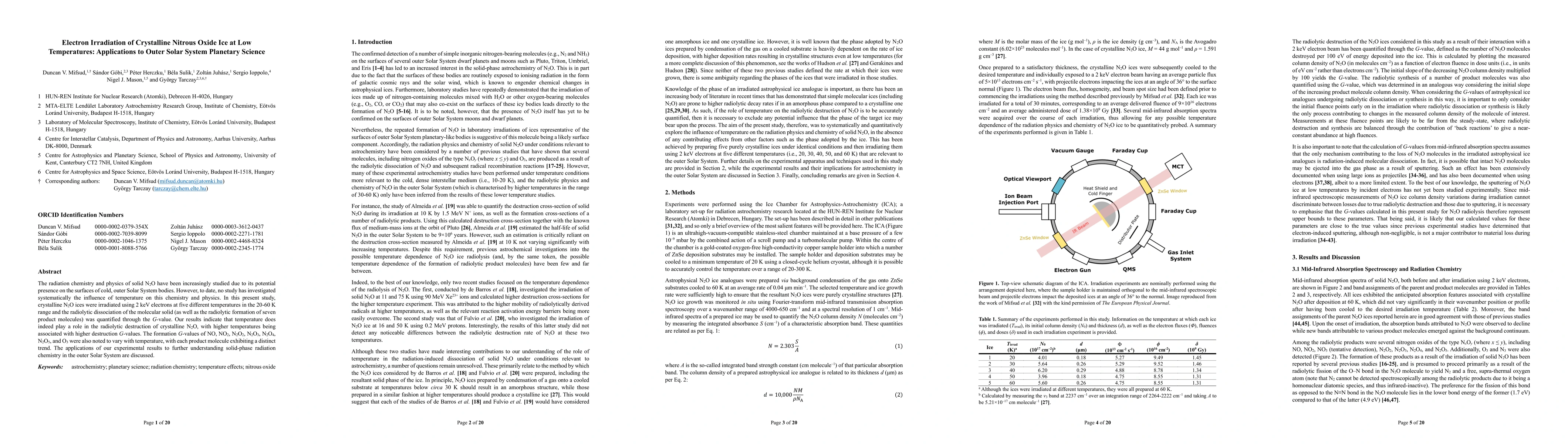 Thumbnail for Electron Irradiation of Crystalline Nitrous Oxide Ice at Low
  Temperatures: Applications to Outer Solar System Planetary Science