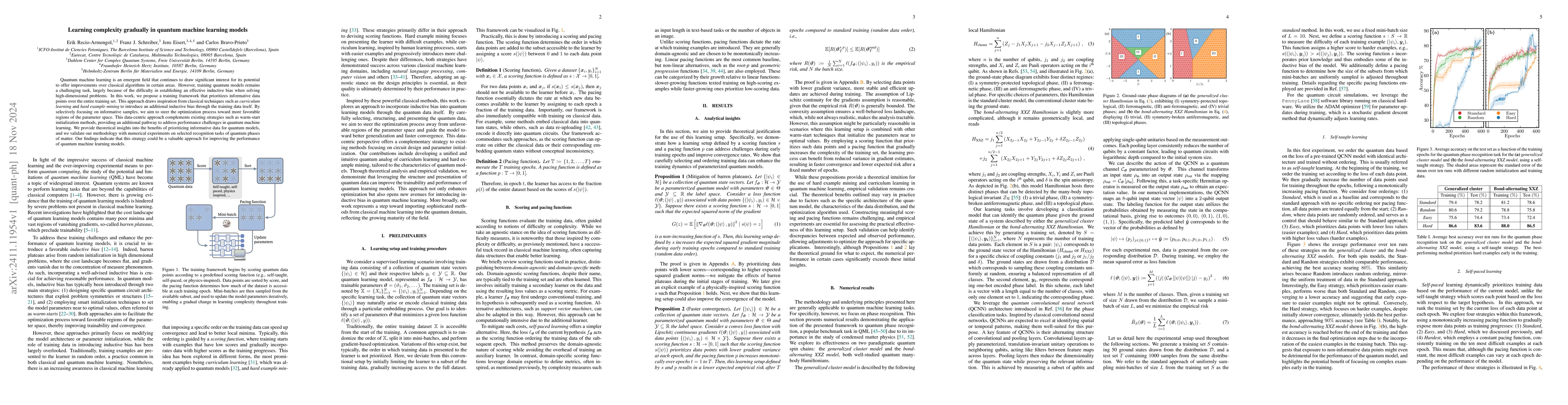 Thumbnail for Learning complexity gradually in quantum machine learning models