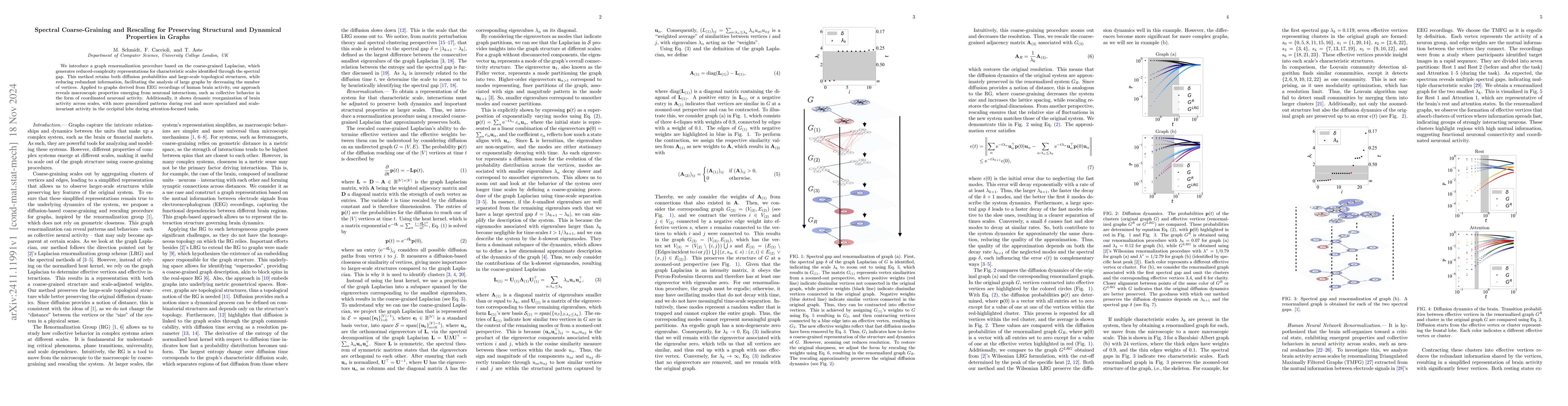 Thumbnail for Spectral Coarse-Graining and Rescaling for Preserving Structural and
  Dynamical Properties in Graphs