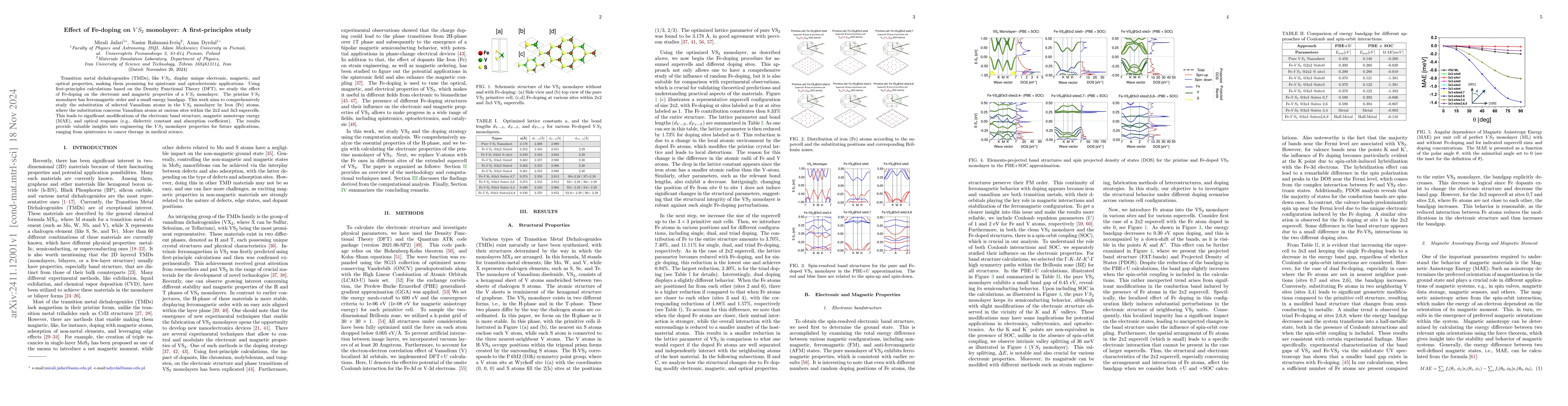 Thumbnail for Effect of Fe-doping on VS2 monolayer: A first-principles study