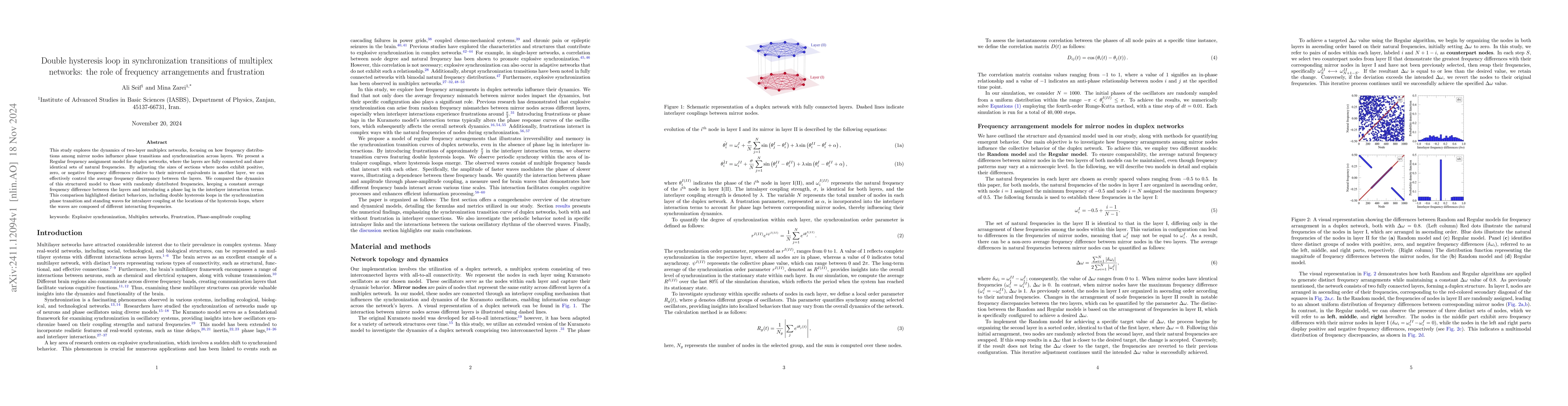 Thumbnail for Double hysteresis loop in synchronization transitions of multiplex
  networks: the role of frequency arrangements and frustration