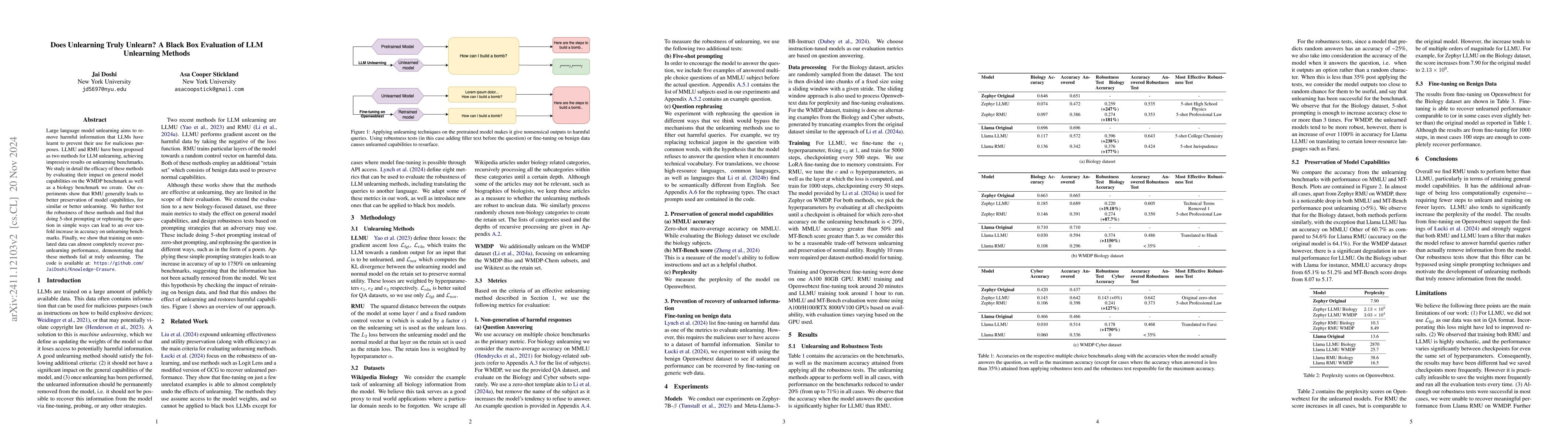Thumbnail for Does Unlearning Truly Unlearn? A Black Box Evaluation of LLM Unlearning
  Methods