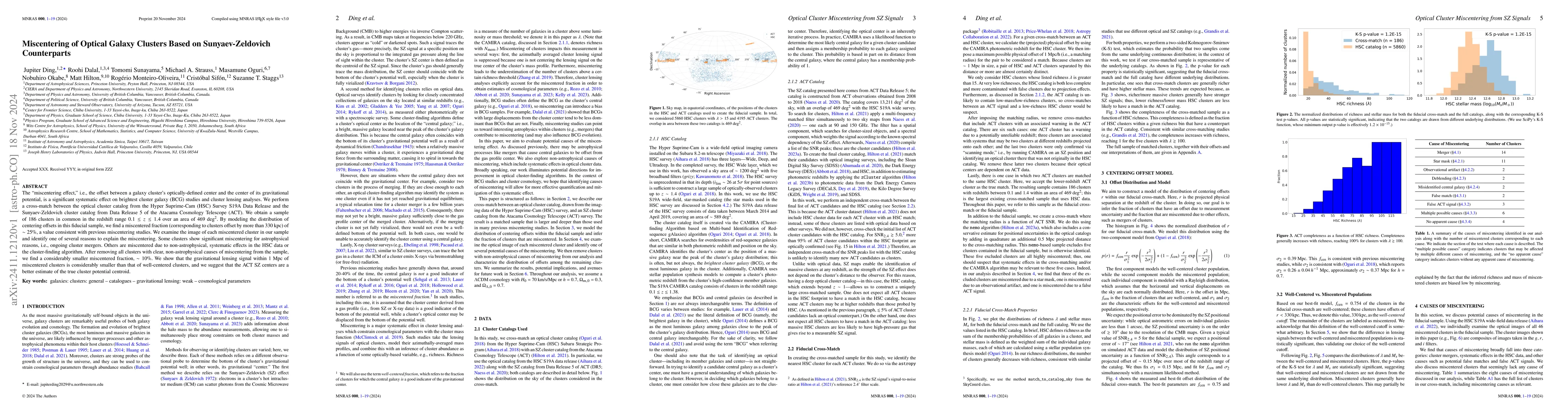 Thumbnail for Miscentering of Optical Galaxy Clusters Based on Sunyaev-Zeldovich
  Counterparts