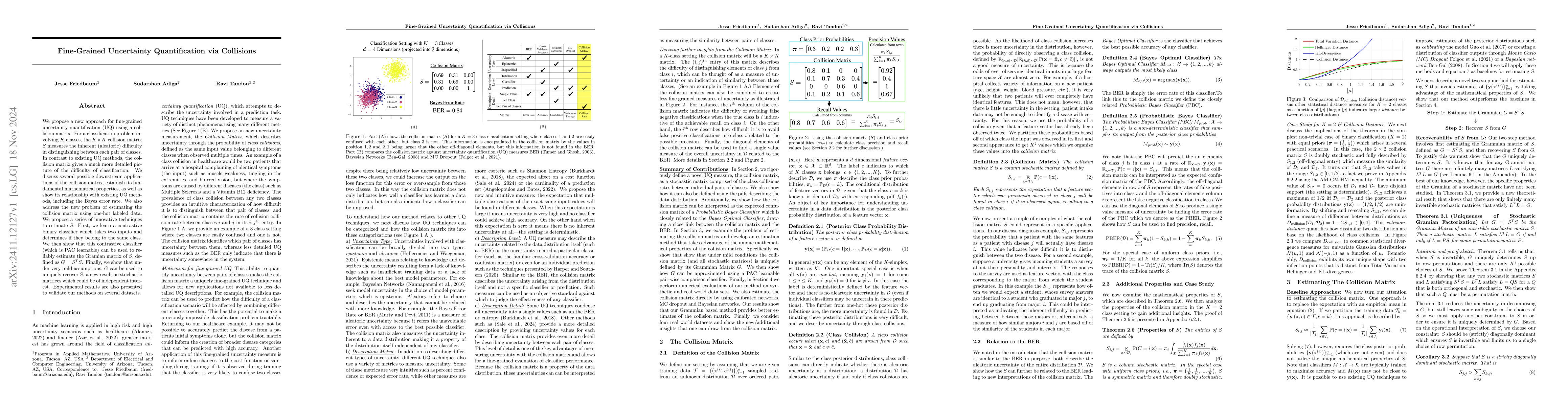 Thumbnail for Fine-Grained Uncertainty Quantification via Collisions