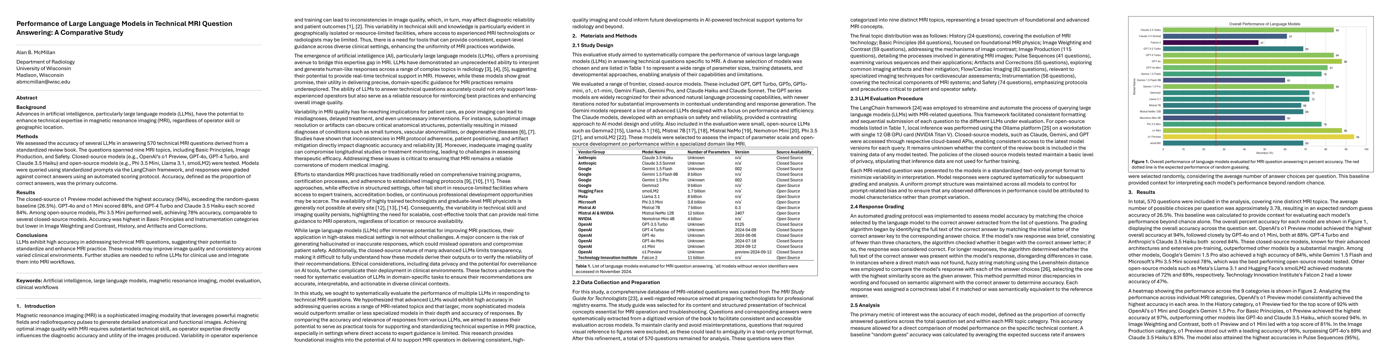 Thumbnail for Performance of Large Language Models in Technical MRI Question
  Answering: A Comparative Study