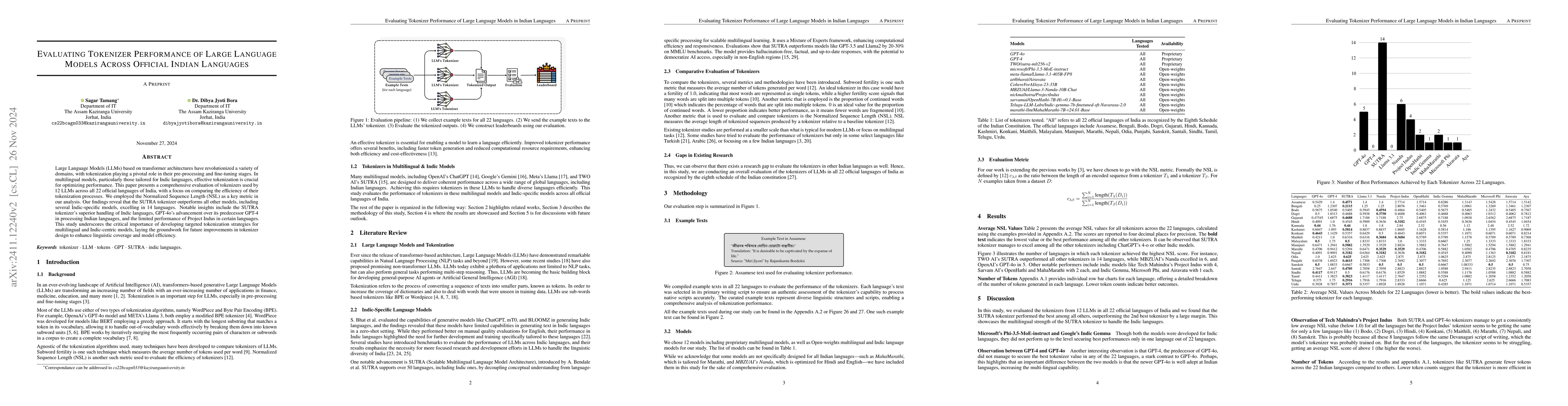 Thumbnail for Evaluating Tokenizer Performance of Large Language Models Across
  Official Indian Languages