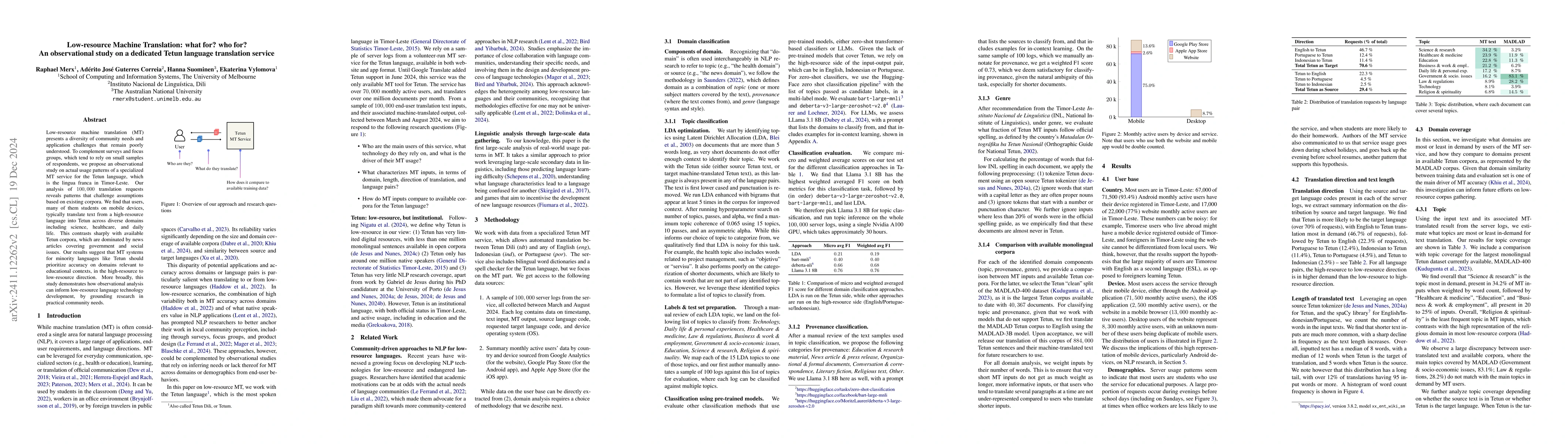 Thumbnail for Low-resource Machine Translation: what for? who for? An observational
  study on a dedicated Tetun language translation service