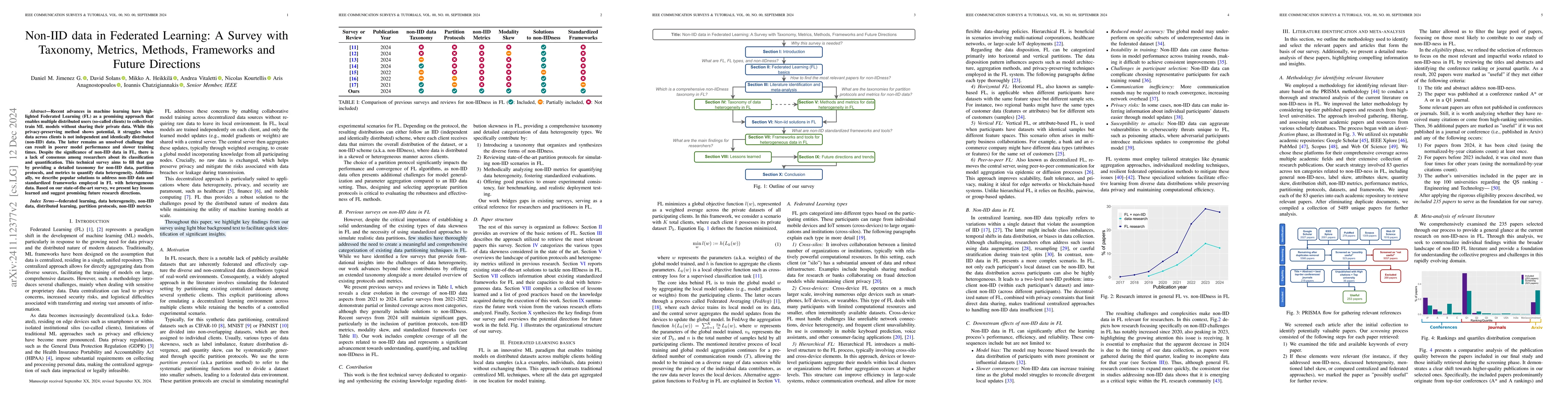 Thumbnail for Non-IID data in Federated Learning: A Systematic Review with Taxonomy,
  Metrics, Methods, Frameworks and Future Directions