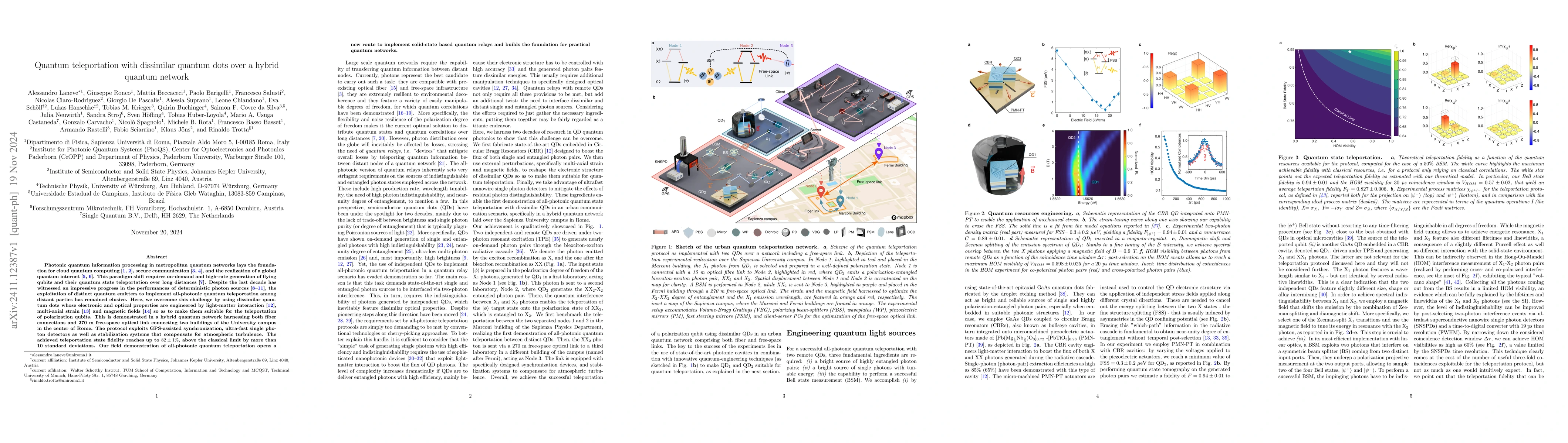 Thumbnail for Quantum teleportation with dissimilar quantum dots over a hybrid quantum
  network