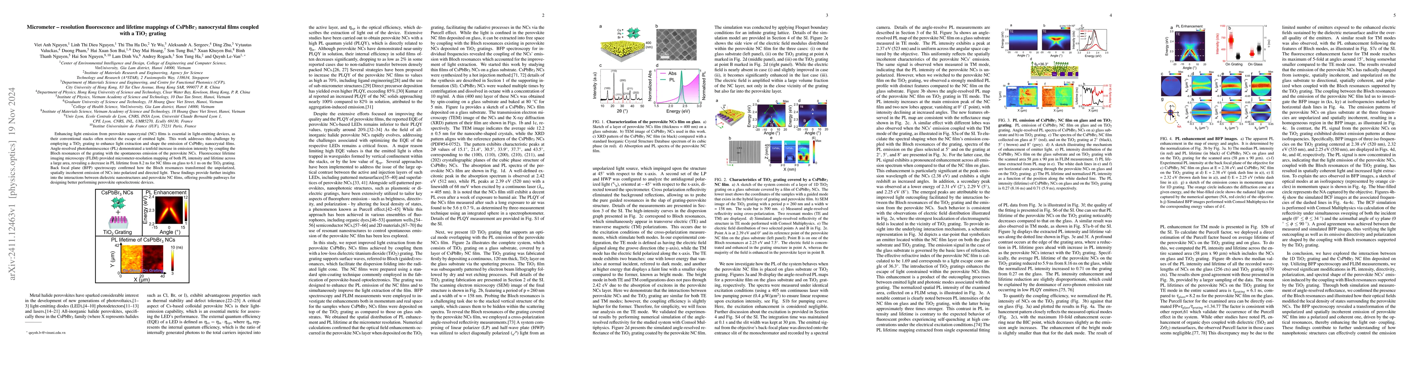 Thumbnail for Micrometer-resolution fluorescence and lifetime mappings of CsPbBr$_3$
  nanocrystal films coupled with a TiO$_2$ grating