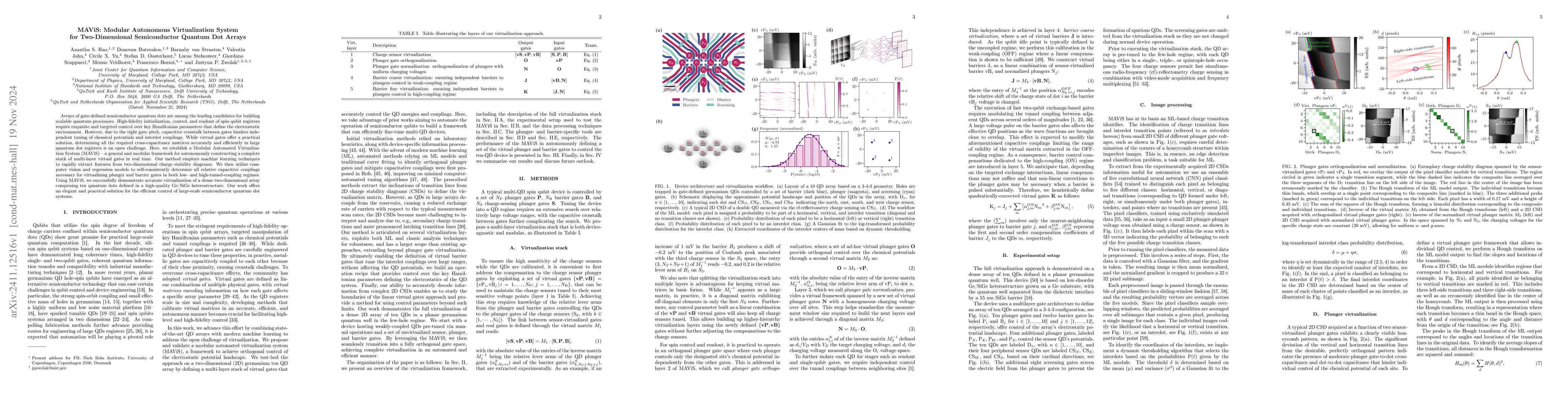 Thumbnail for MAViS: Modular Autonomous Virtualization System for Two-Dimensional
  Semiconductor Quantum Dot Arrays