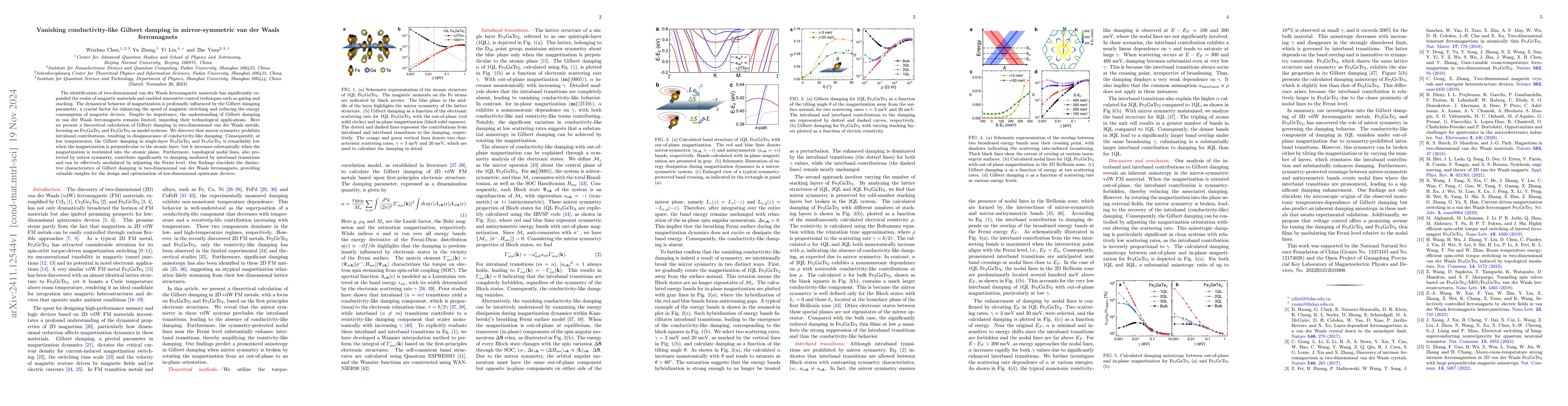 Thumbnail for Vanishing conductivity-like Gilbert damping in mirror-symmetric van der
  Waals ferromagnets