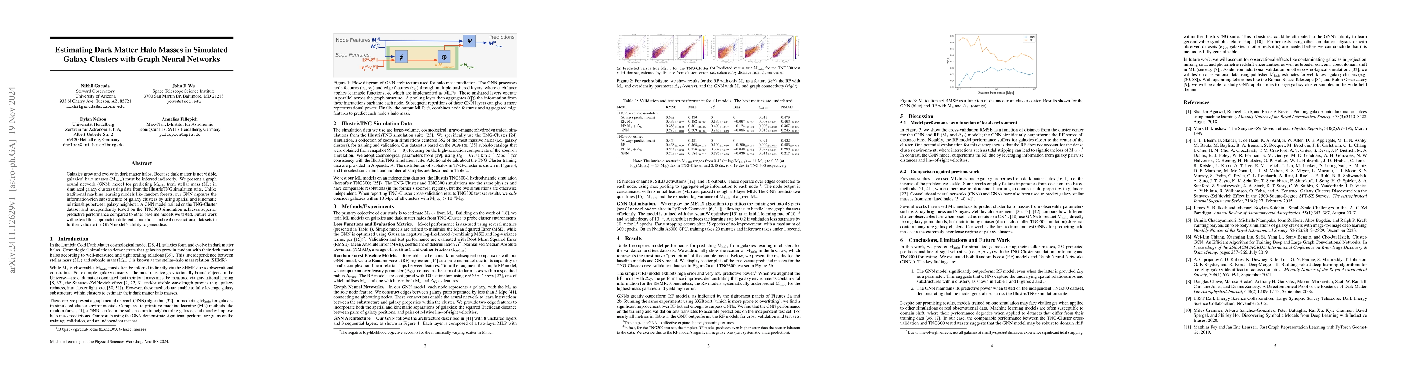 Thumbnail for Estimating Dark Matter Halo Masses in Simulated Galaxy Clusters with
  Graph Neural Networks