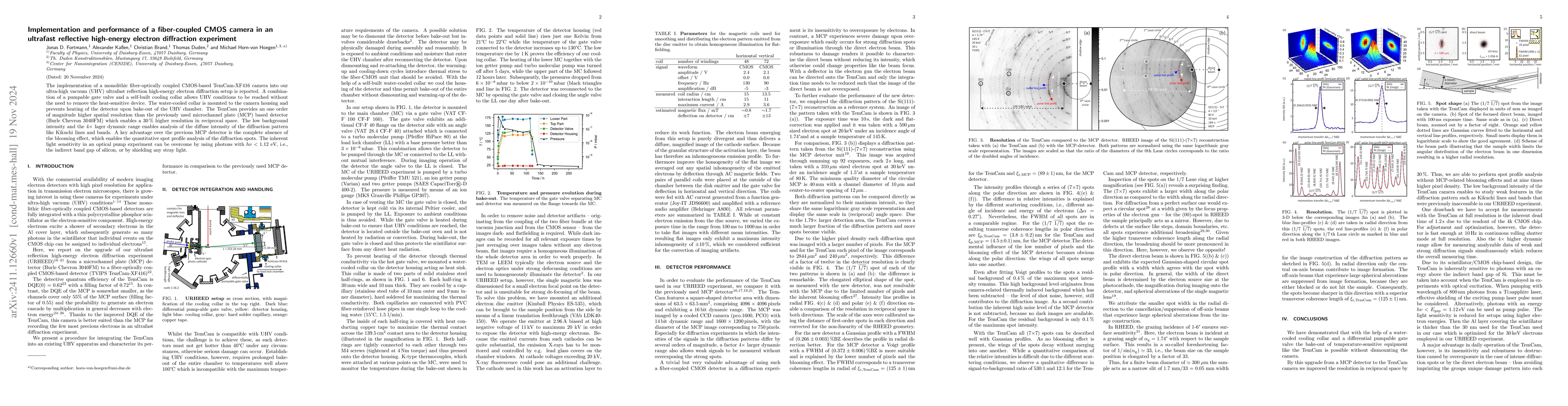 Thumbnail for Implementation and performance of a fiber-coupled CMOS camera in an
  ultrafast reflective high-energy electron diffraction experiment
