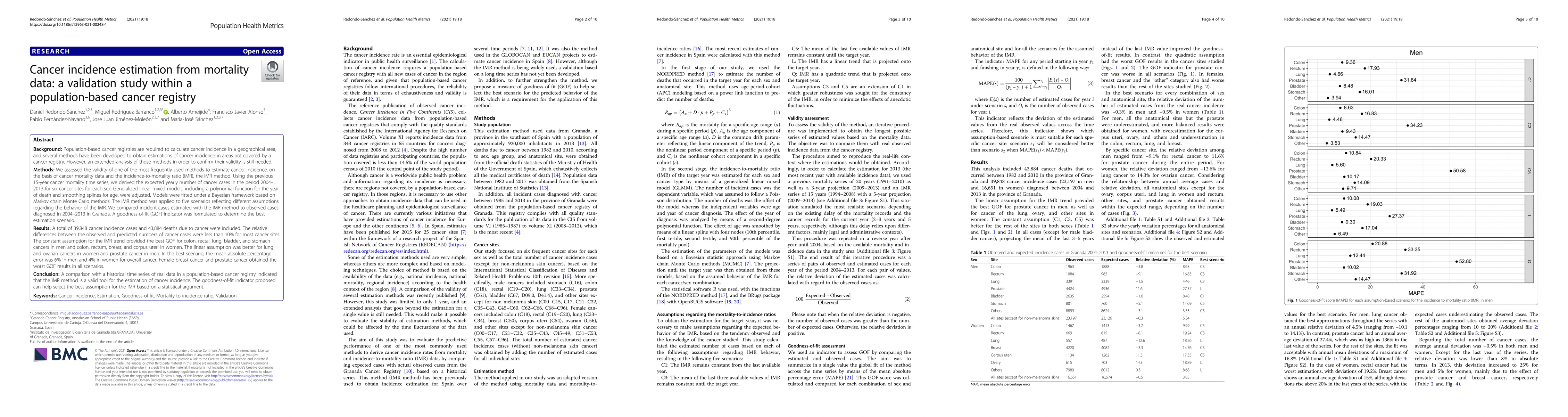 Thumbnail for Cancer incidence estimation from mortality data: a validation study
  within a population-based cancer registry