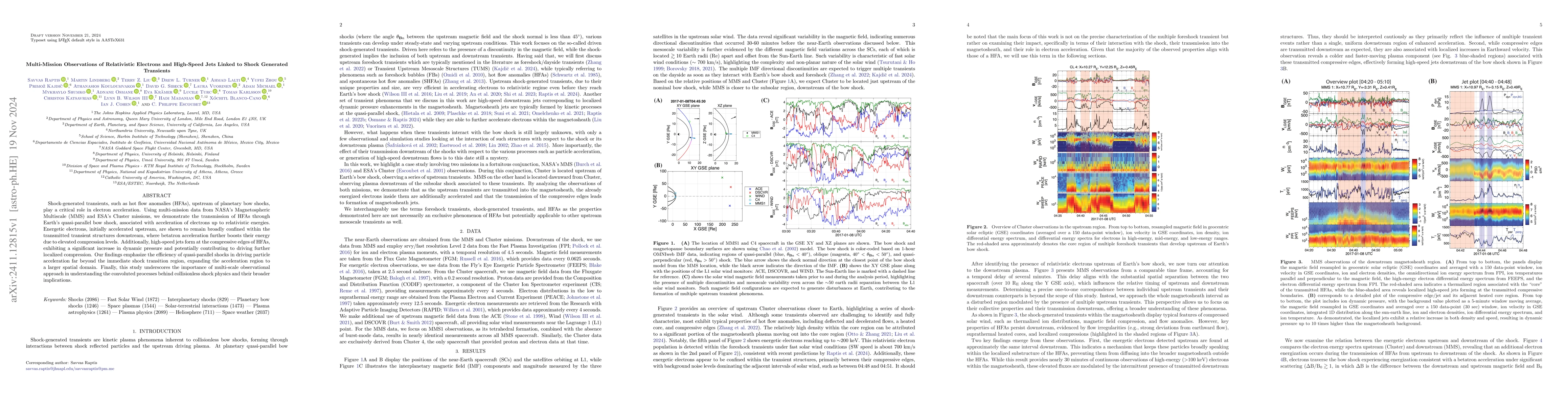 Thumbnail for Multi-Mission Observations of Relativistic Electrons and High-Speed Jets
  Linked to Shock Generated Transients