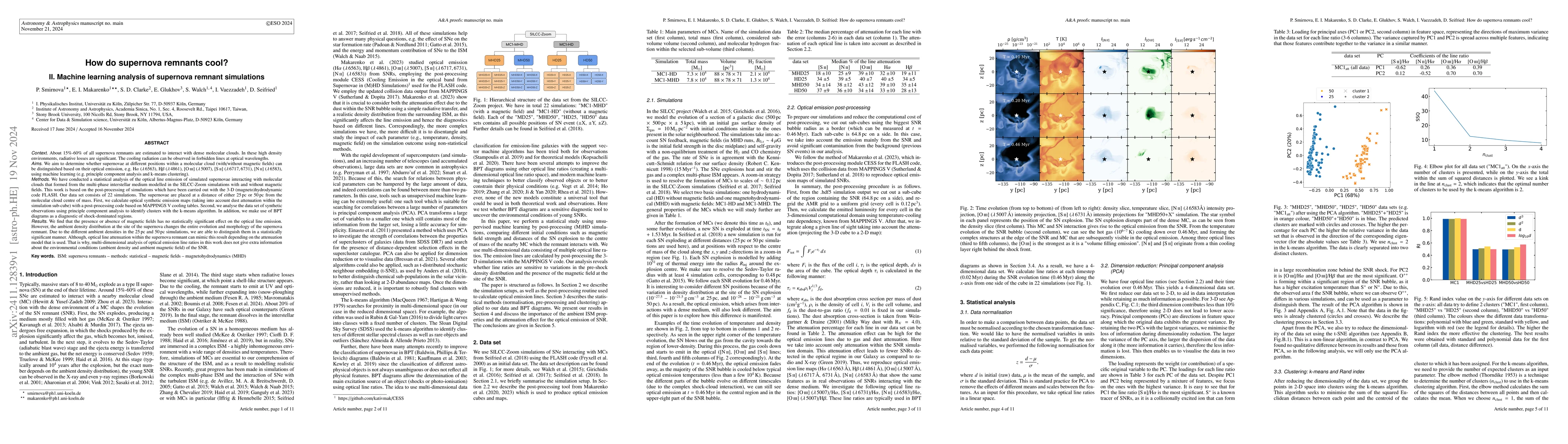 Thumbnail for How do supernova remnants cool? II. Machine learning analysis of
  supernova remnant simulations