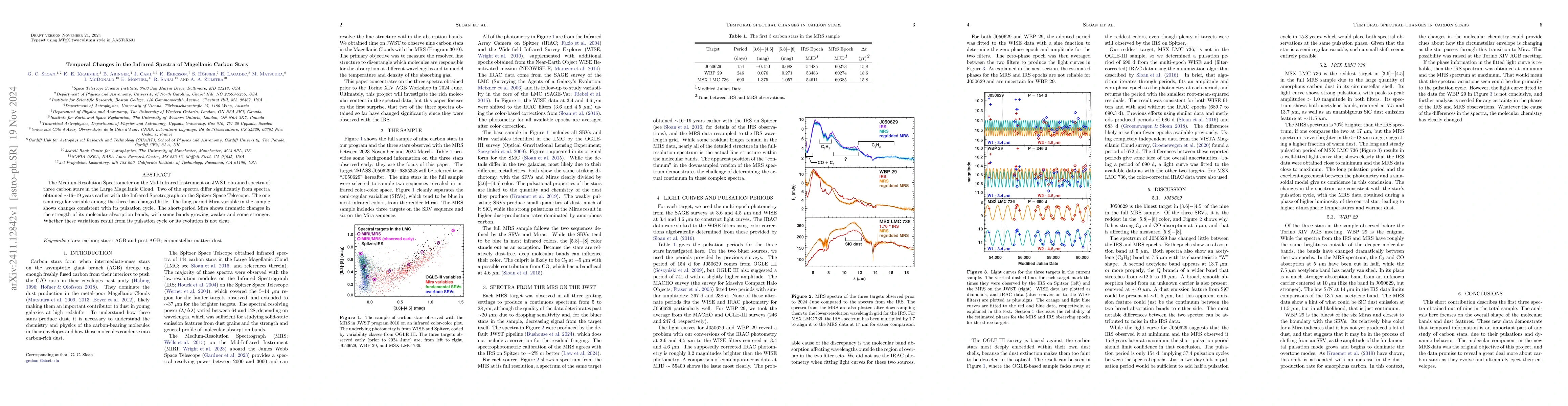 Thumbnail for Temporal Changes in the Infrared Spectra of Magellanic Carbon Stars