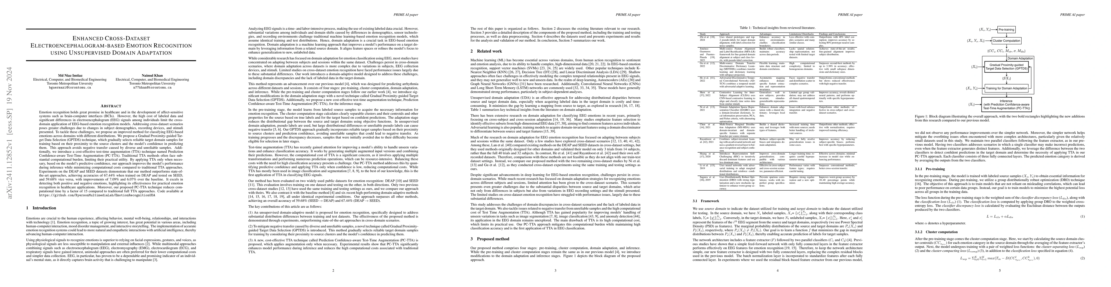 Thumbnail for Enhanced Cross-Dataset Electroencephalogram-based Emotion Recognition
  using Unsupervised Domain Adaptation