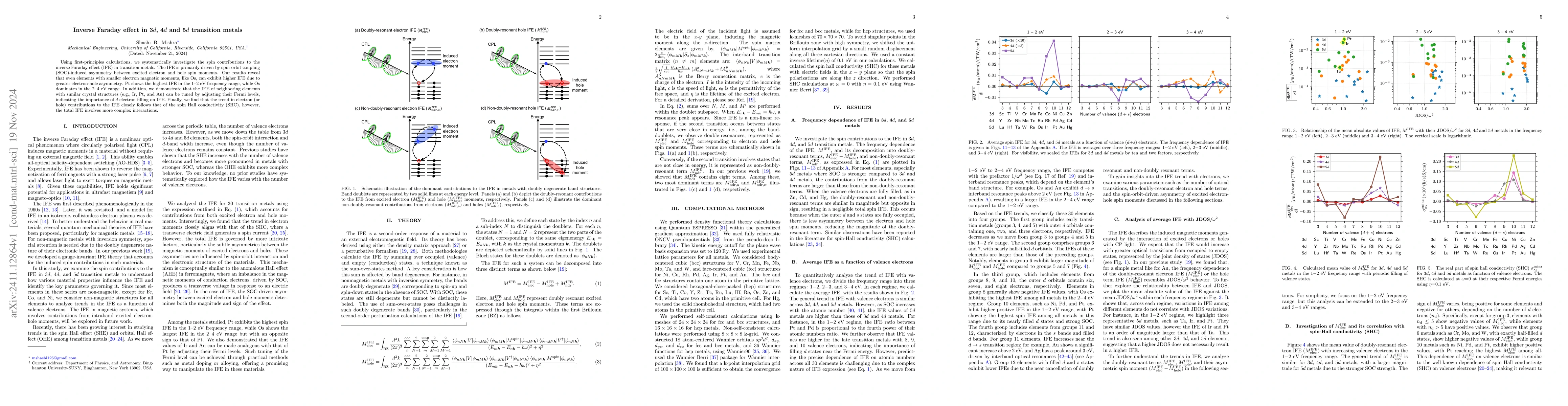 Thumbnail for Inverse Faraday effect in 3d, 4d, and 5d transition metals