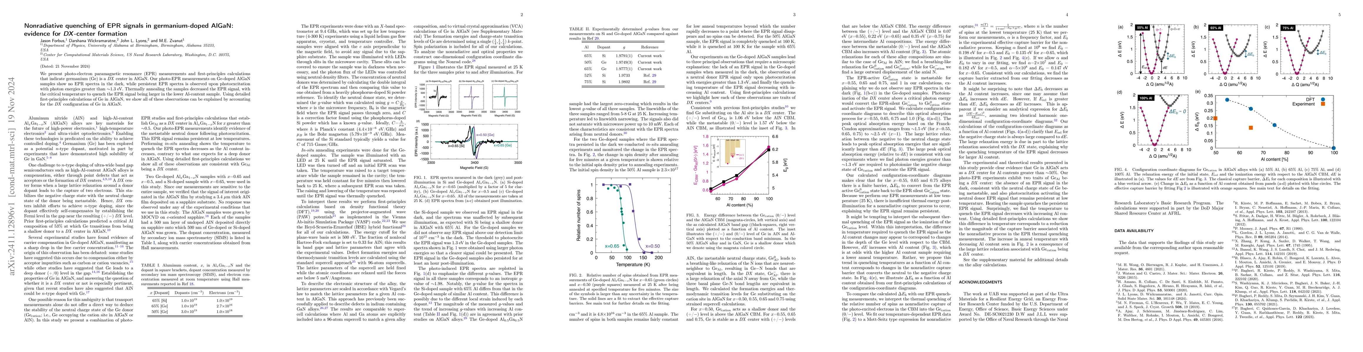 Thumbnail for Nonradiative quenching of EPR signals in germanium-doped AlGaN: evidence
  for DX-center formation
