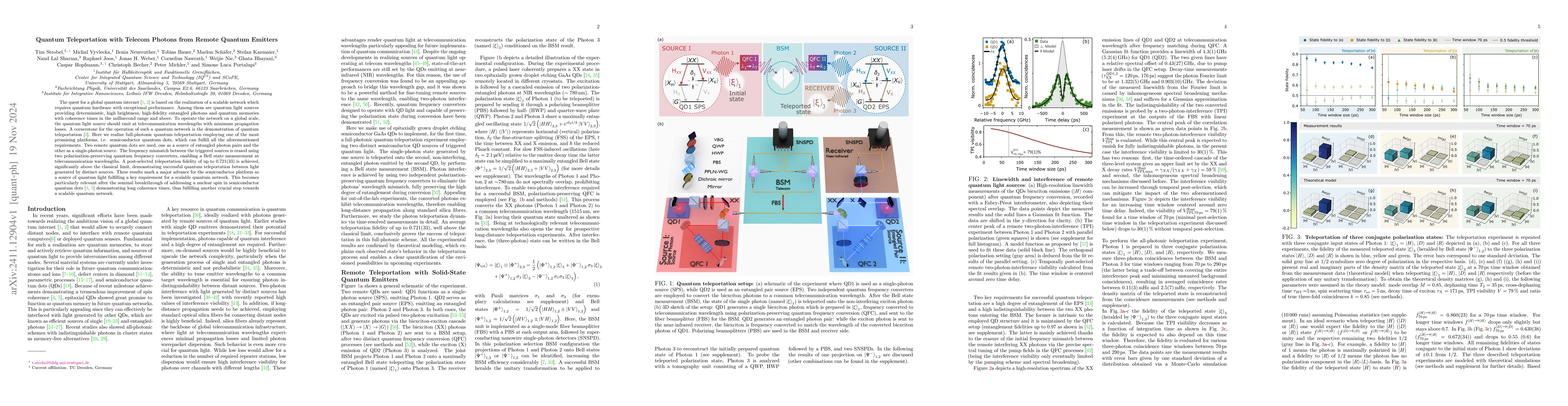 Thumbnail for Quantum Teleportation with Telecom Photons from Remote Quantum Emitters