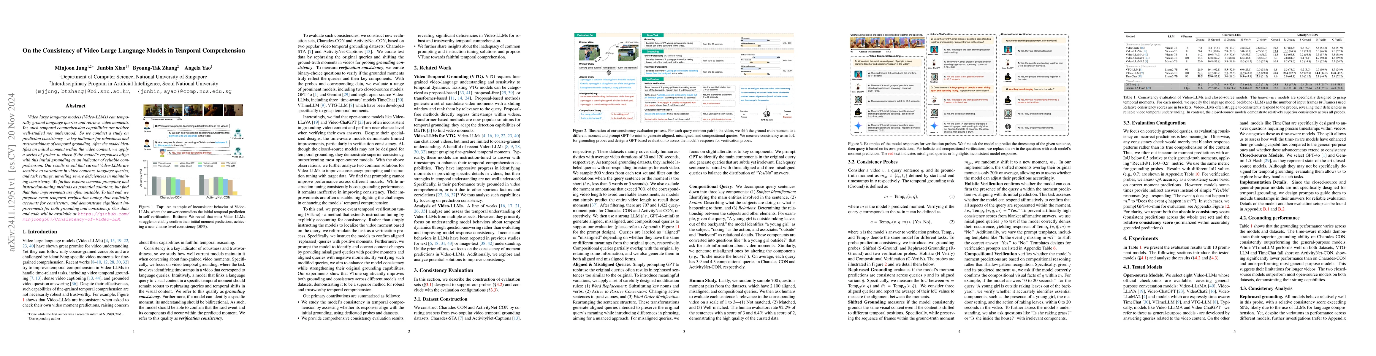 Thumbnail for On the Consistency of Video Large Language Models in Temporal
  Comprehension