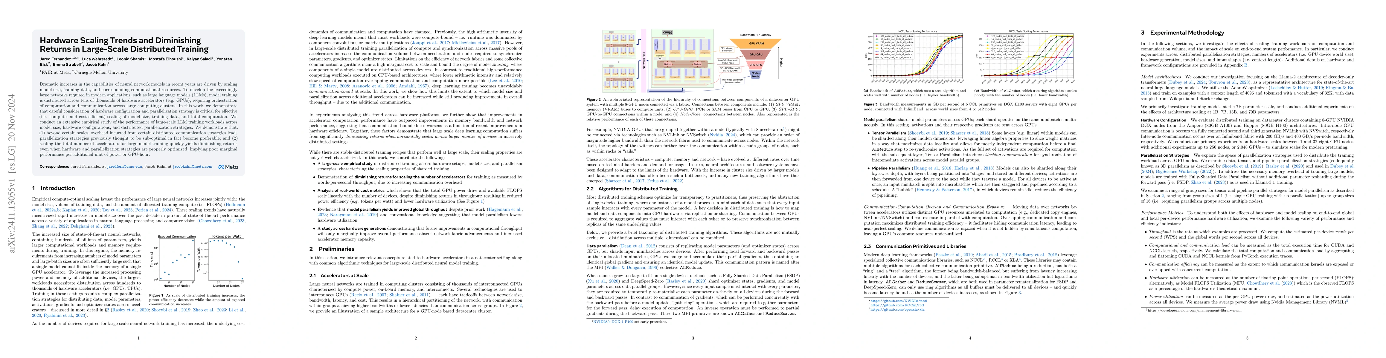 Thumbnail for Hardware Scaling Trends and Diminishing Returns in Large-Scale
  Distributed Training