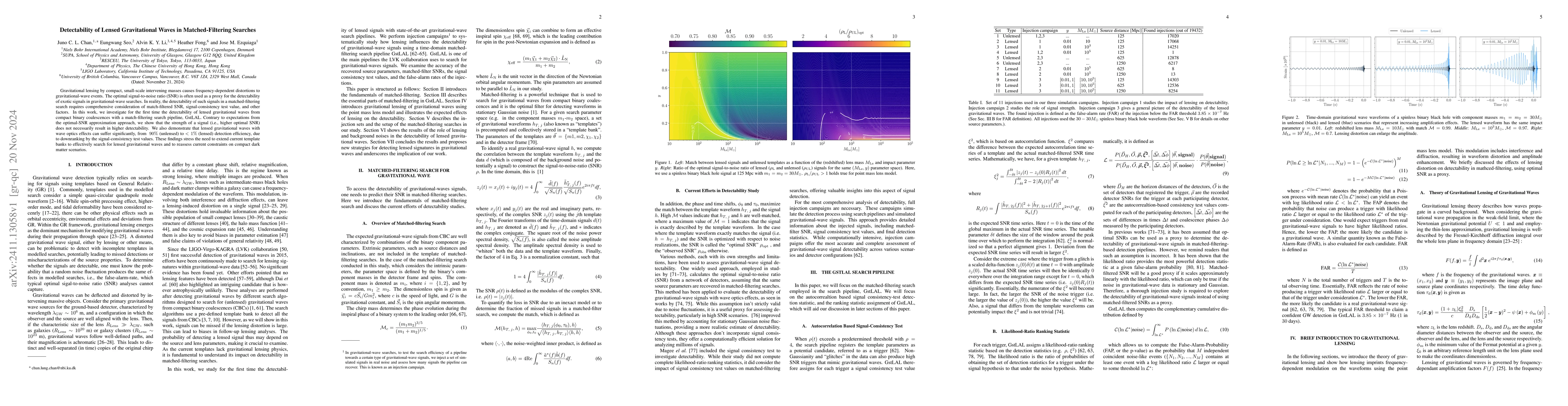 Thumbnail for Detectability of Lensed Gravitational Waves in Matched-Filtering
  Searches