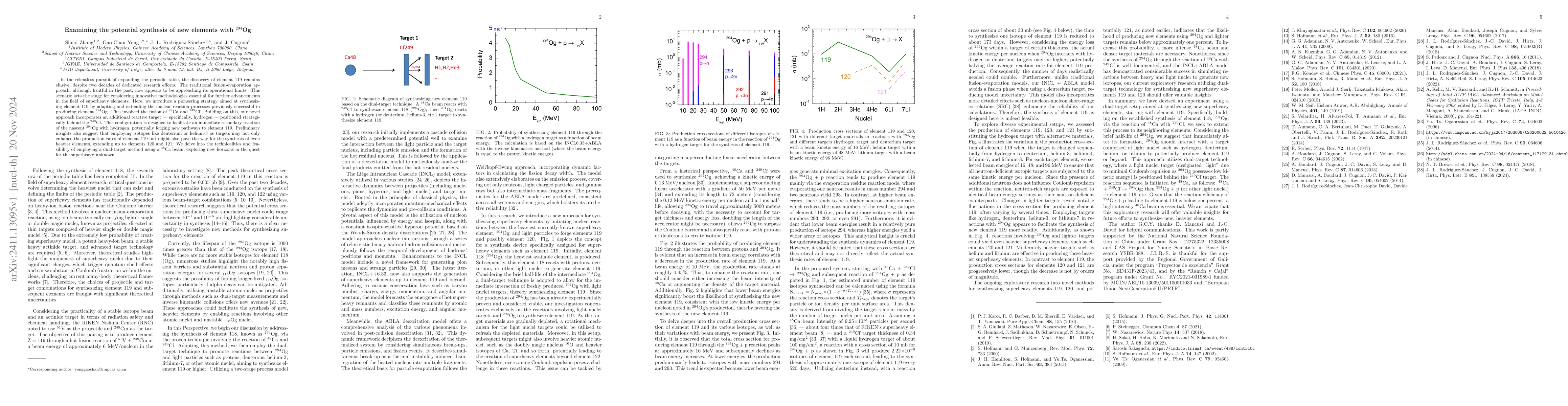 Thumbnail for Examining the potential synthesis of new elements with $^{294}$Og