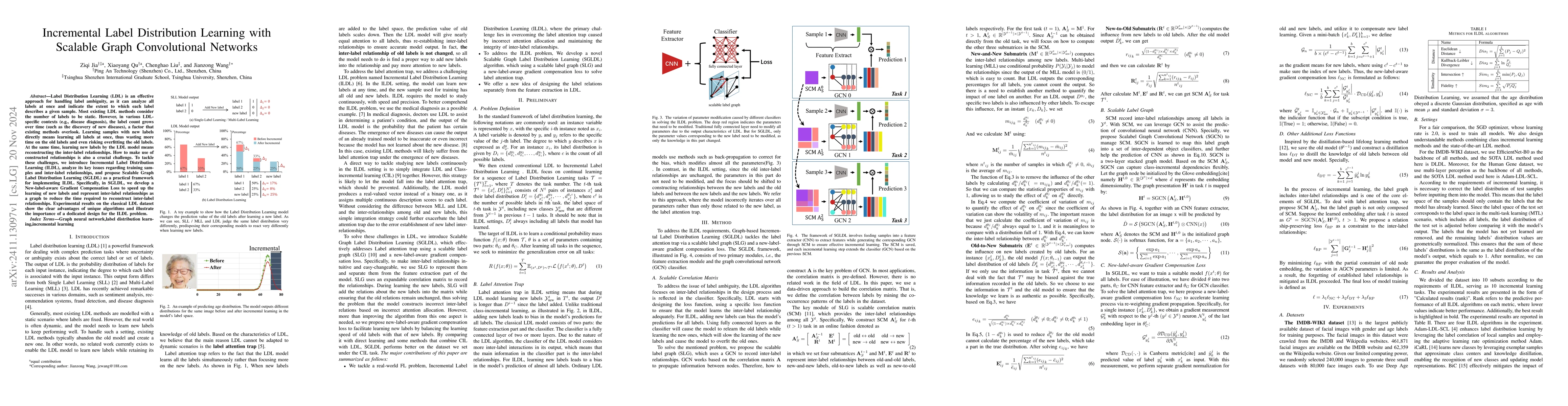 Thumbnail for Incremental Label Distribution Learning with Scalable Graph
  Convolutional Networks