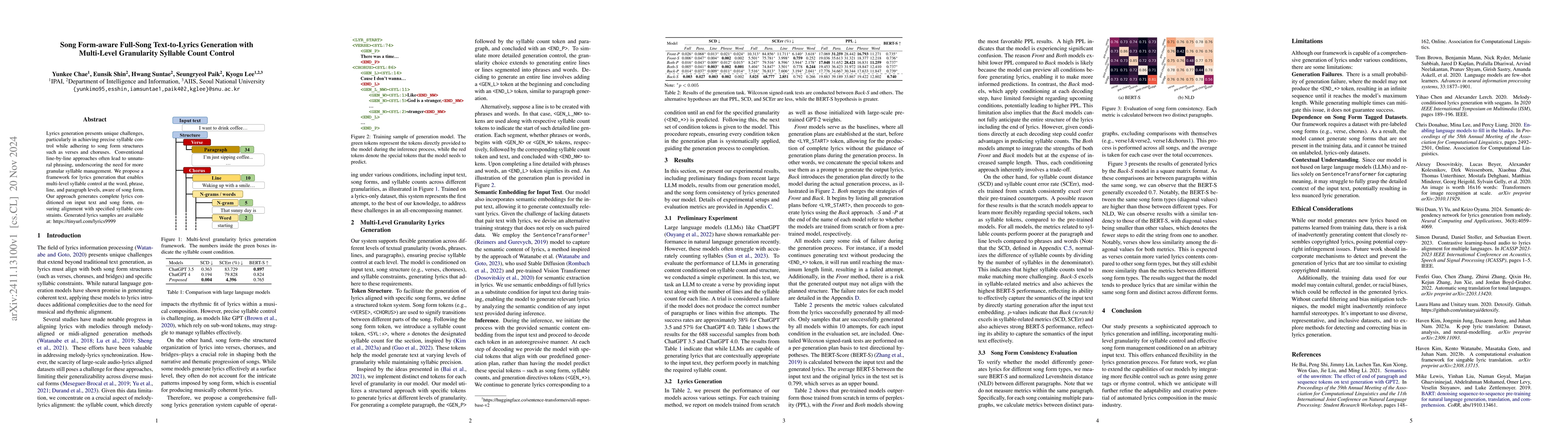 Thumbnail for Song Form-aware Full-Song Text-to-Lyrics Generation with Multi-Level
  Granularity Syllable Count Control