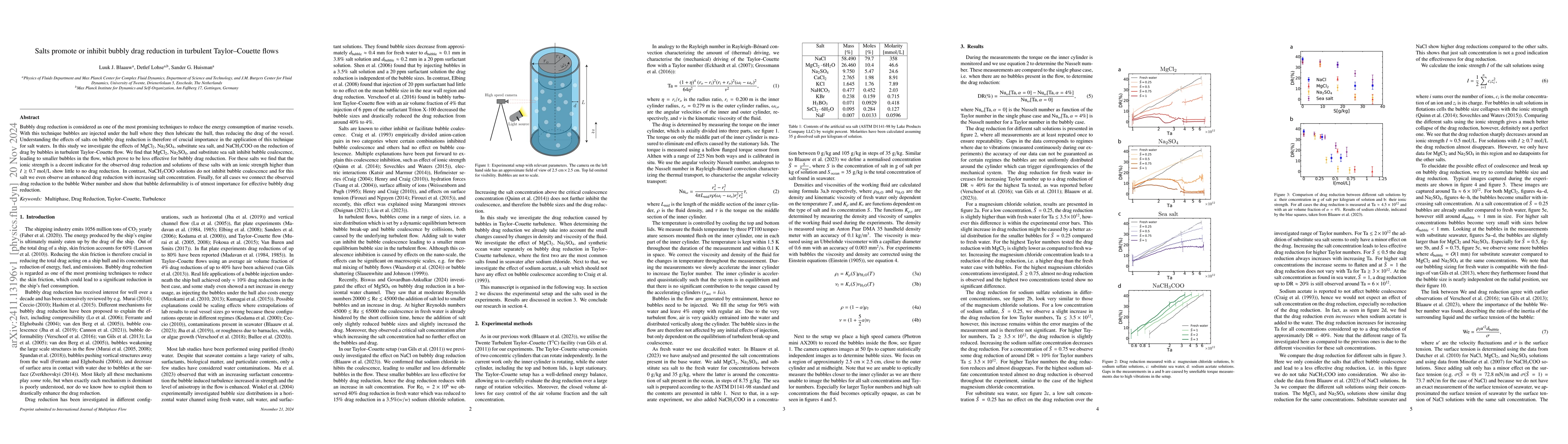 Thumbnail for Salts promote or inhibit bubbly drag reduction in turbulent
  Taylor-Couette flows