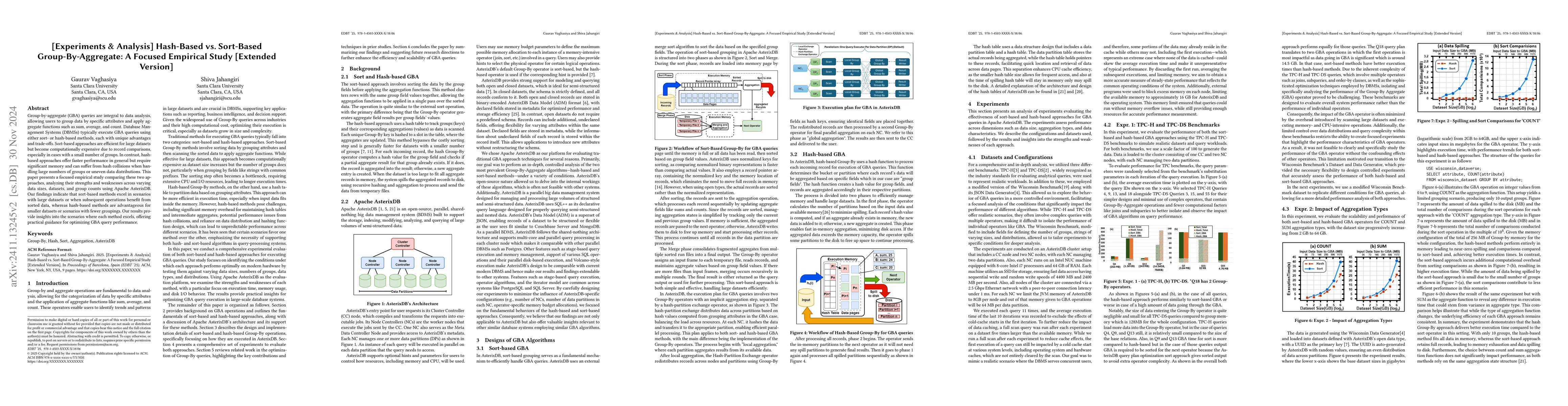 Thumbnail for [Experiments \& Analysis] Hash-Based vs. Sort-Based Group-By-Aggregate:
  A Focused Empirical Study [Extended Version]