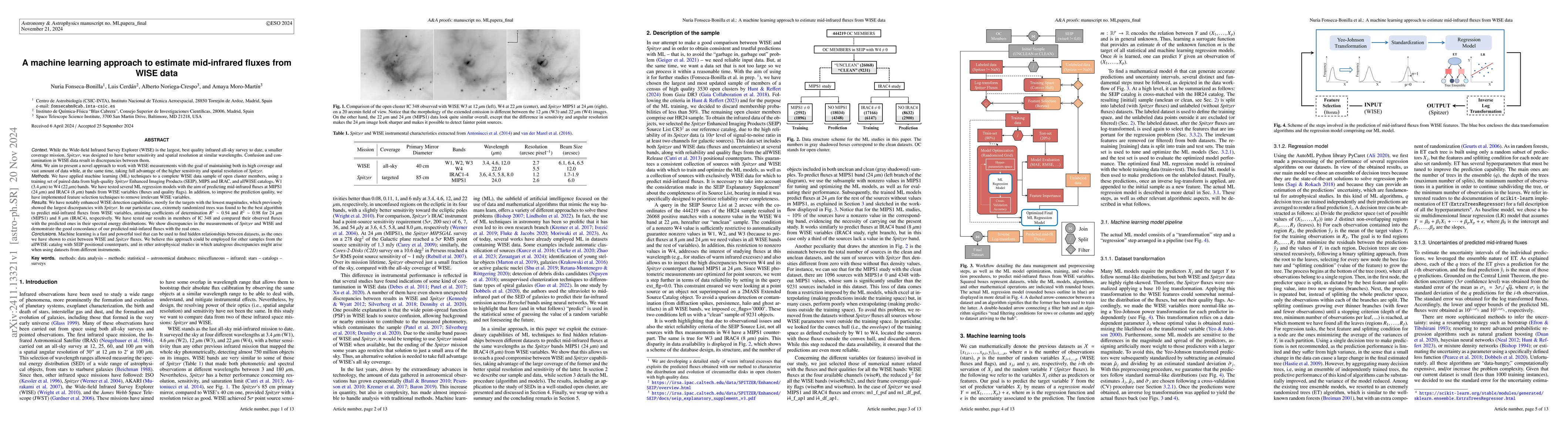 Thumbnail for A machine learning approach to estimate mid-infrared fluxes from WISE
  data