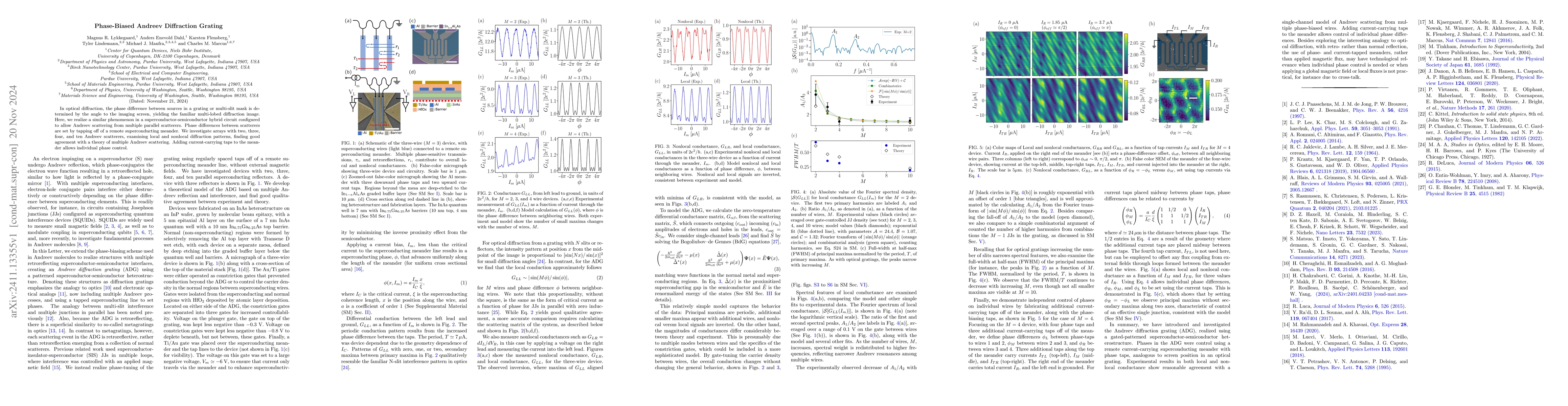 Thumbnail for Phase-Biased Andreev Diffraction Grating