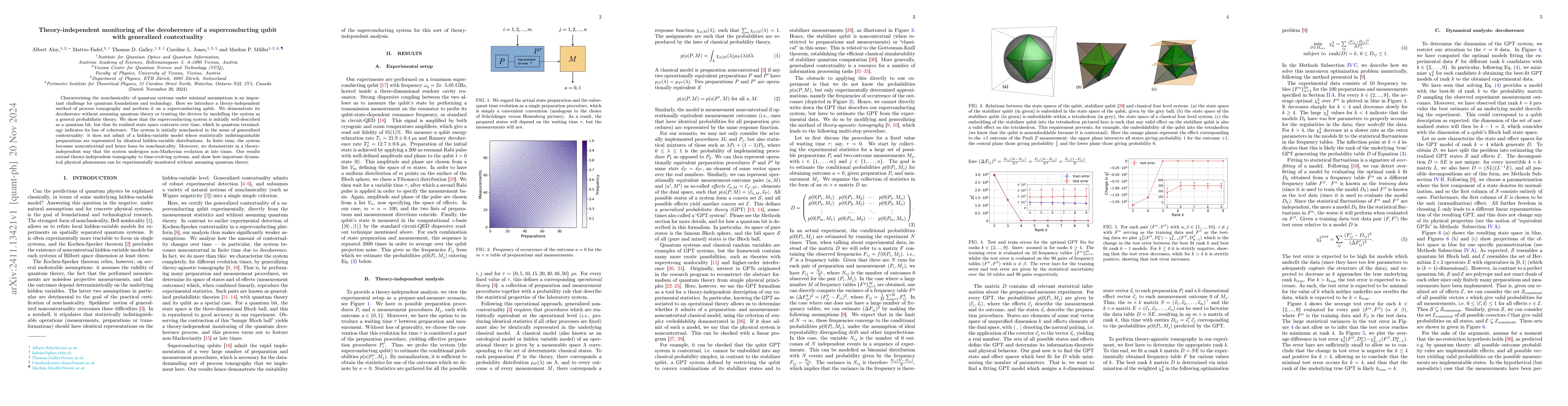 Thumbnail for Theory-independent monitoring of the decoherence of a superconducting
  qubit with generalized contextuality